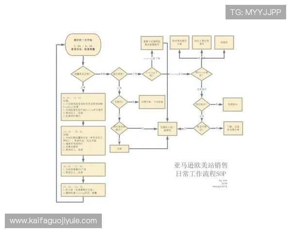 K8国际站注册流程详解：新手企业快速入驻的完整操作指南